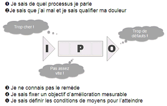 D&eacute;finition pour : Charte Projet