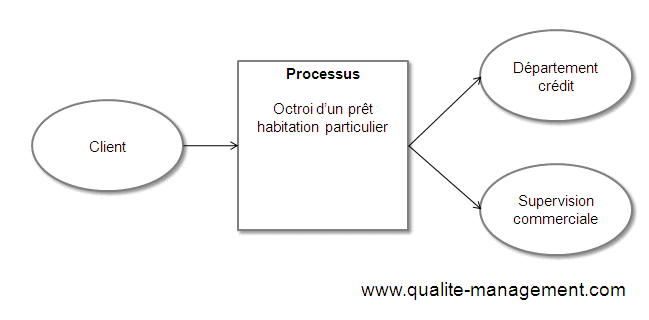 Diagramme d'interface